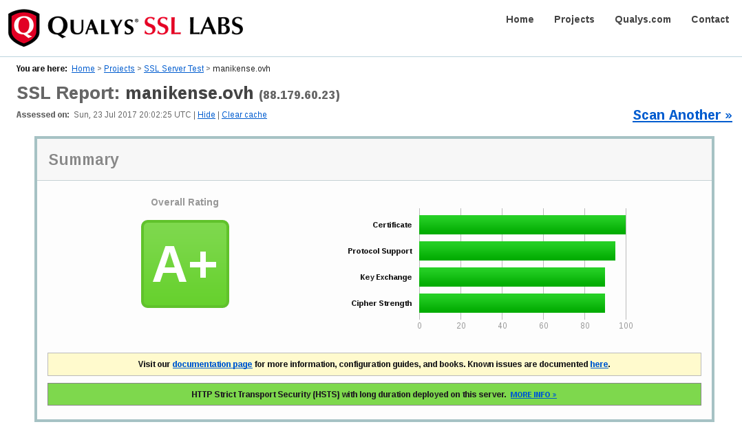 ssl security evaluation